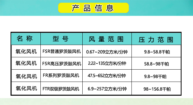 三葉羅茨鼓風(fēng)機參數(shù)