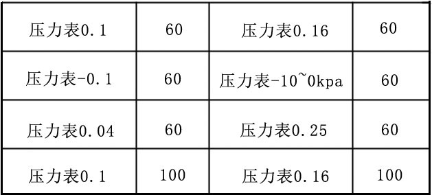 豐源三葉羅茨風(fēng)機(jī)壓力表型號